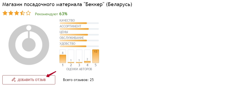 Abekker.by отзывы
